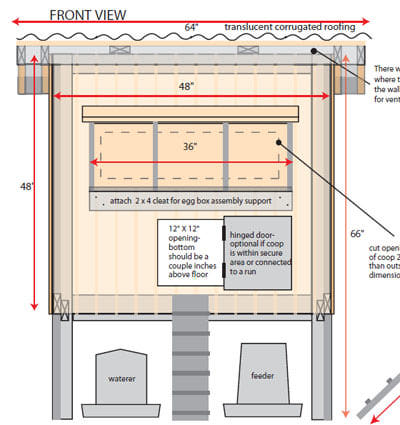 diy chook shed plans - how to learn diy building shed