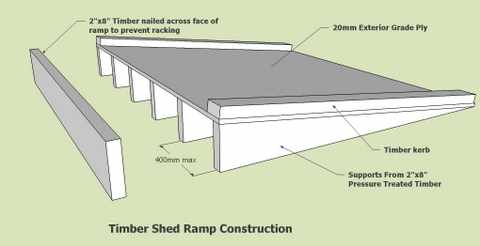 plans for a ramp for a shed - how to learn diy building
