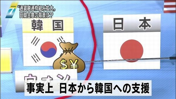 韓国 「スワップしろ!通貨危機の時も韓国を助けず真っ先に資金を引き揚げやがった。いい加減にしろ」
