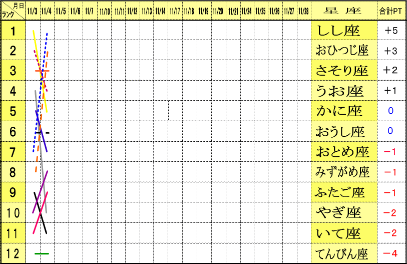 めざまし占い めざ占 ランキング 今月の運勢は