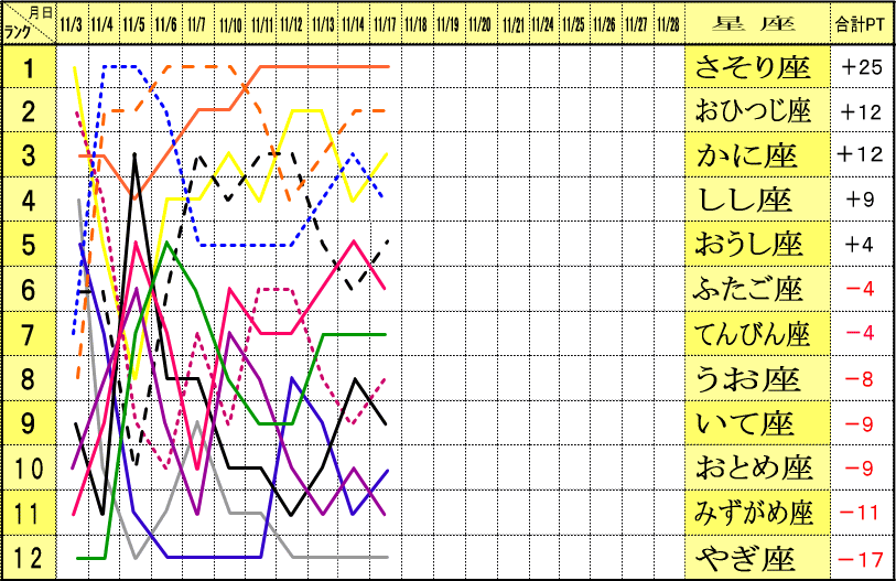 めざまし占い めざ占 ランキング 今月の運勢は