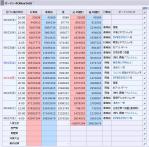 第52回狩人祭入魂推移