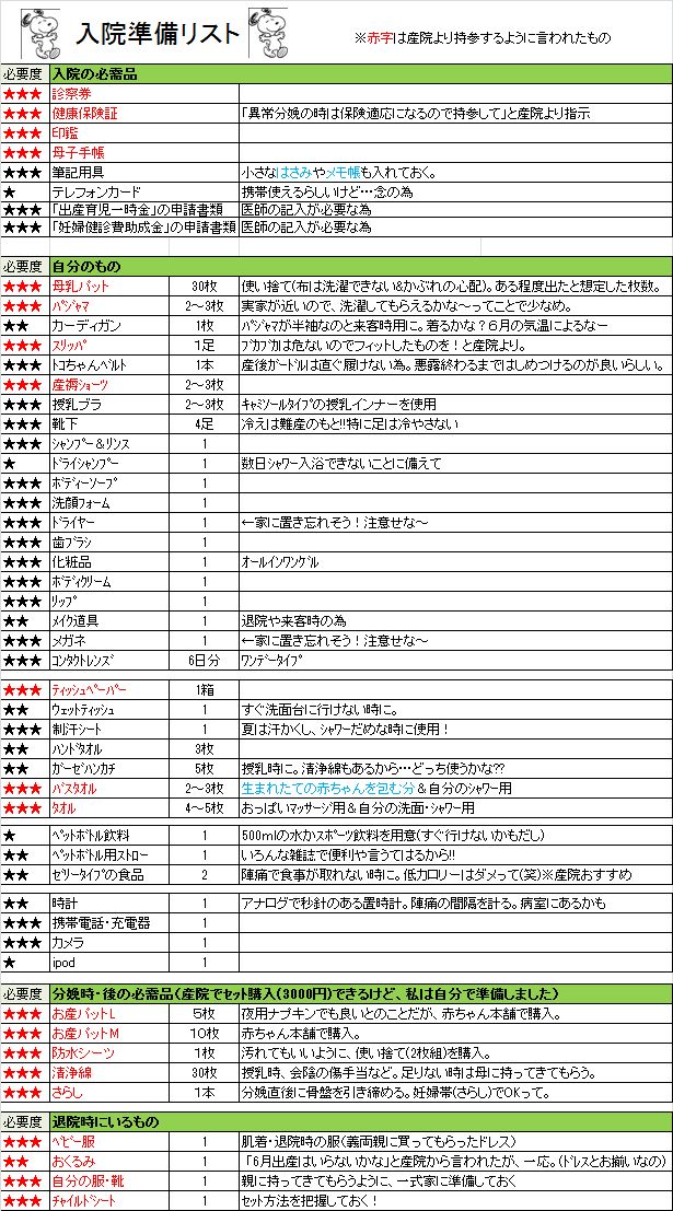 入院準備リスト1