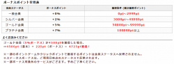 ポイントインカム 会員ステータス
