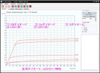 TRCURV_完成Diode
