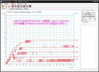TRCURV_完成2SK30 Vds-Id