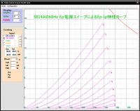 トレーサ60Hz確認_5814A_60Hz