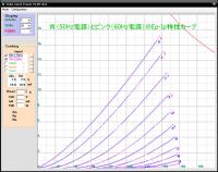 トレーサ60Hz確認_5814A_50&60Hz