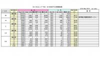 DCDC SI80008HFE交換_計測結果