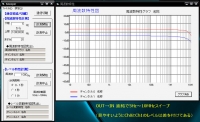 完成 入出力直結5Hz~10MHzスイープ