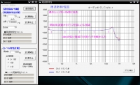 変更_NTK-1特性