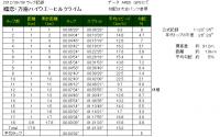 嬬恋万座HC20120909