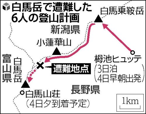 日程
