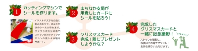 FabLabXmas手順