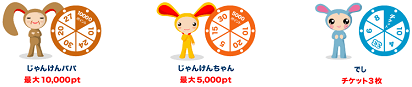 じゃんけんルーレットでポイントGET