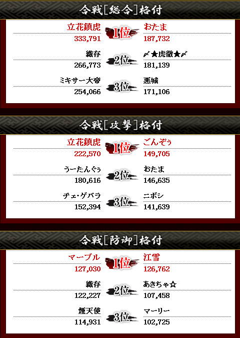 第4回北条相模2