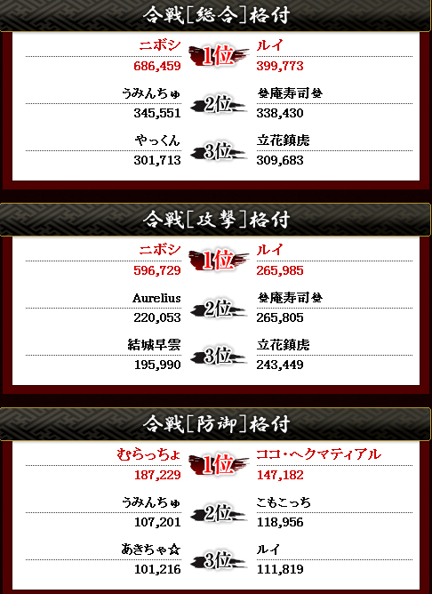 第4回三河2