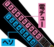 ぱちんこAKBのセグの見方