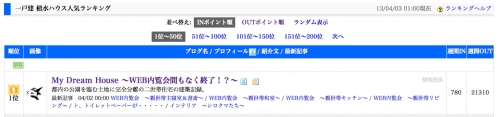 ランキングIN