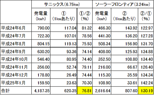 新しいビットマップ イメージ