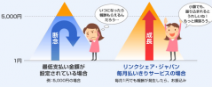 リンクシェア