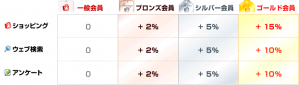 ECナビ