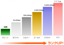 レビュナビ