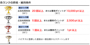 ハピタス