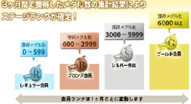 フルーツメール