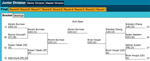 ポケモンWCS2012 Hawaii Junior Tournament