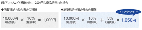 linkshare001.png
