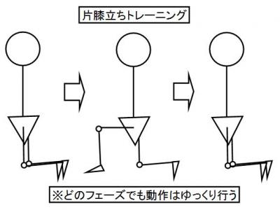 片膝立ちトレーニング ブログ用