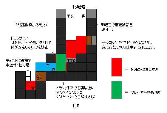 ユーキの研究日誌v2 Minecraft マルチで24 32方式 天空tt 経験値