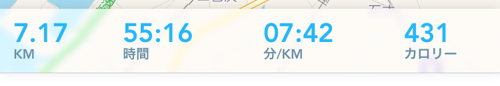 Run Keeperの結果