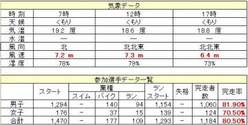 miyako2013f-rate.jpg