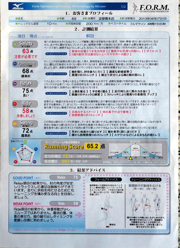 楽しい事を ミズノランニングフォーム診断システム