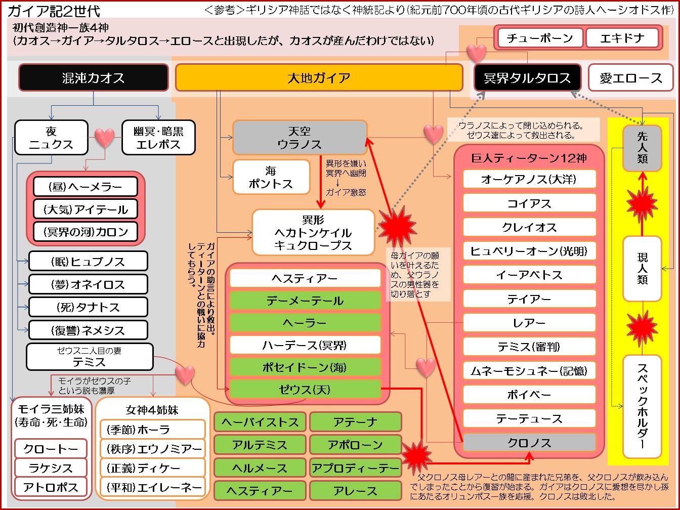 Spec 朝倉