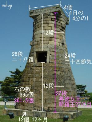 瞻星台 図