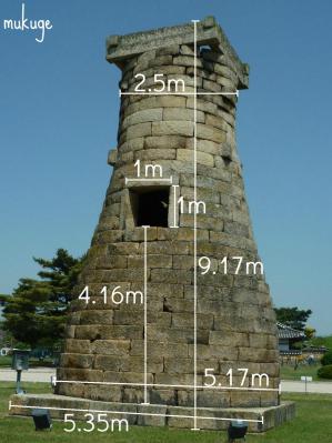 瞻星台サイズ
