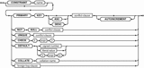 column-constraint