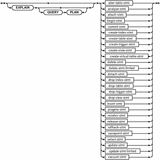sql-stmt