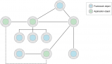 communication_loosely_coupled_2x.png