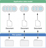 document_model_2x.png