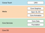 framework_layer_2x.png