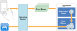 main_event_loop_2x.png