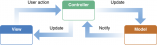 model_view_controller_2x.png