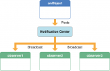 notificationcenter_2x.png