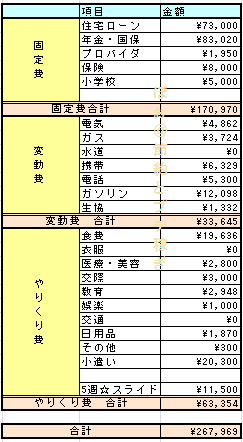 2014年9月 家計簿 公開