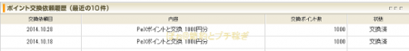 2014年10月 マクロミル