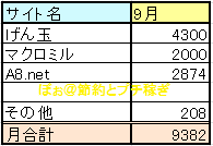 2014年10月 ネット収入
